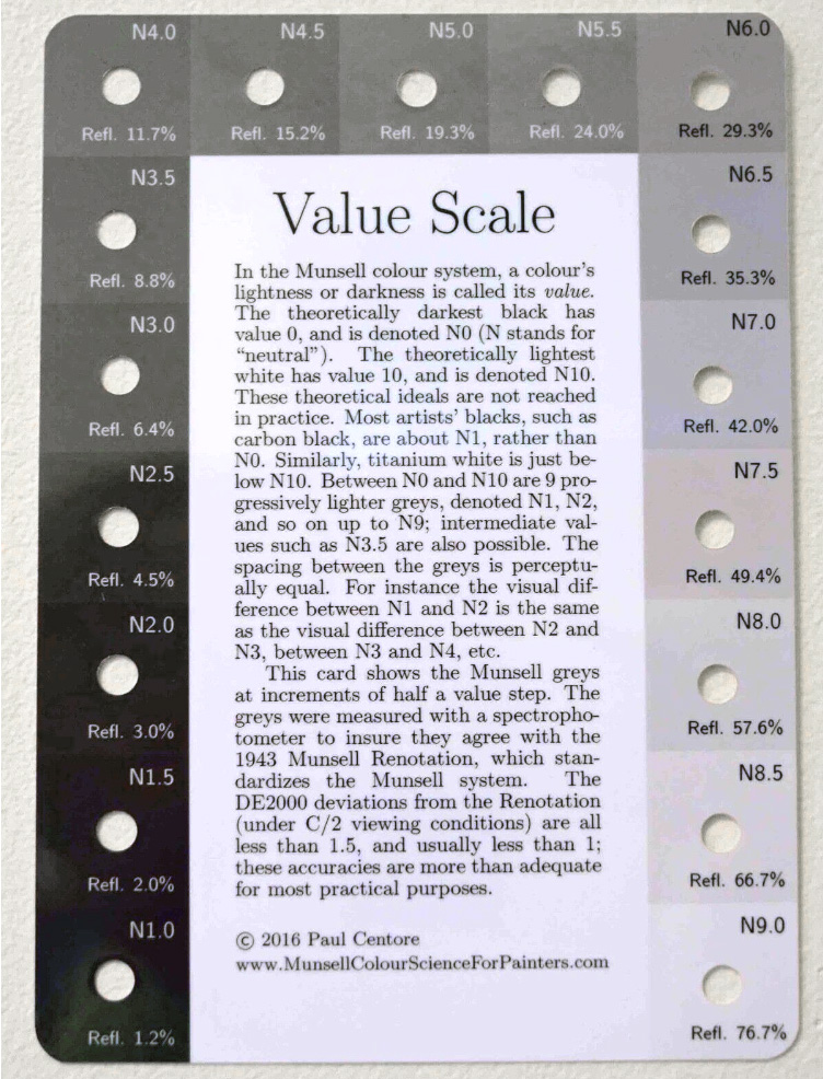 Value Scale