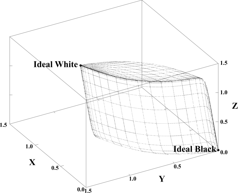 XYZ Colour Solid as a
Zonohedron