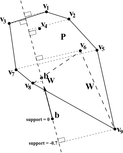 One step in the GJK algorithm