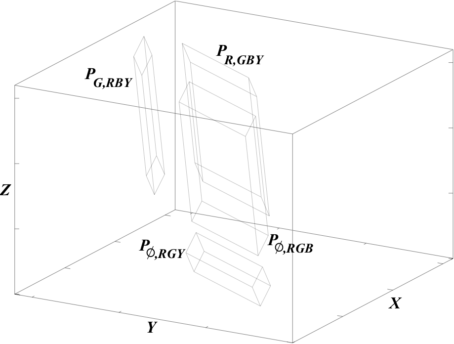 These parallelepipeds reassemble into a
complete gamut