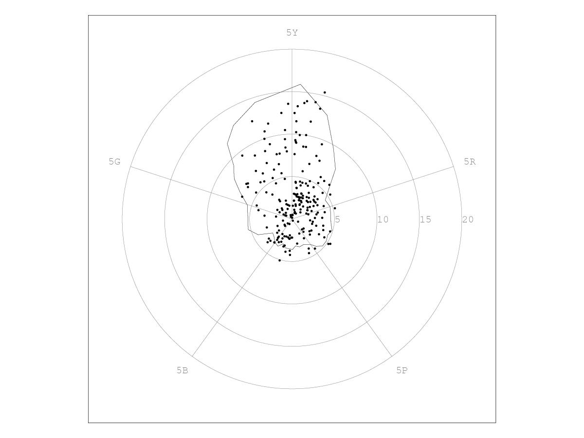 Pastels In Relationship To the Pointer Gamut, near Munsell Value 8.5