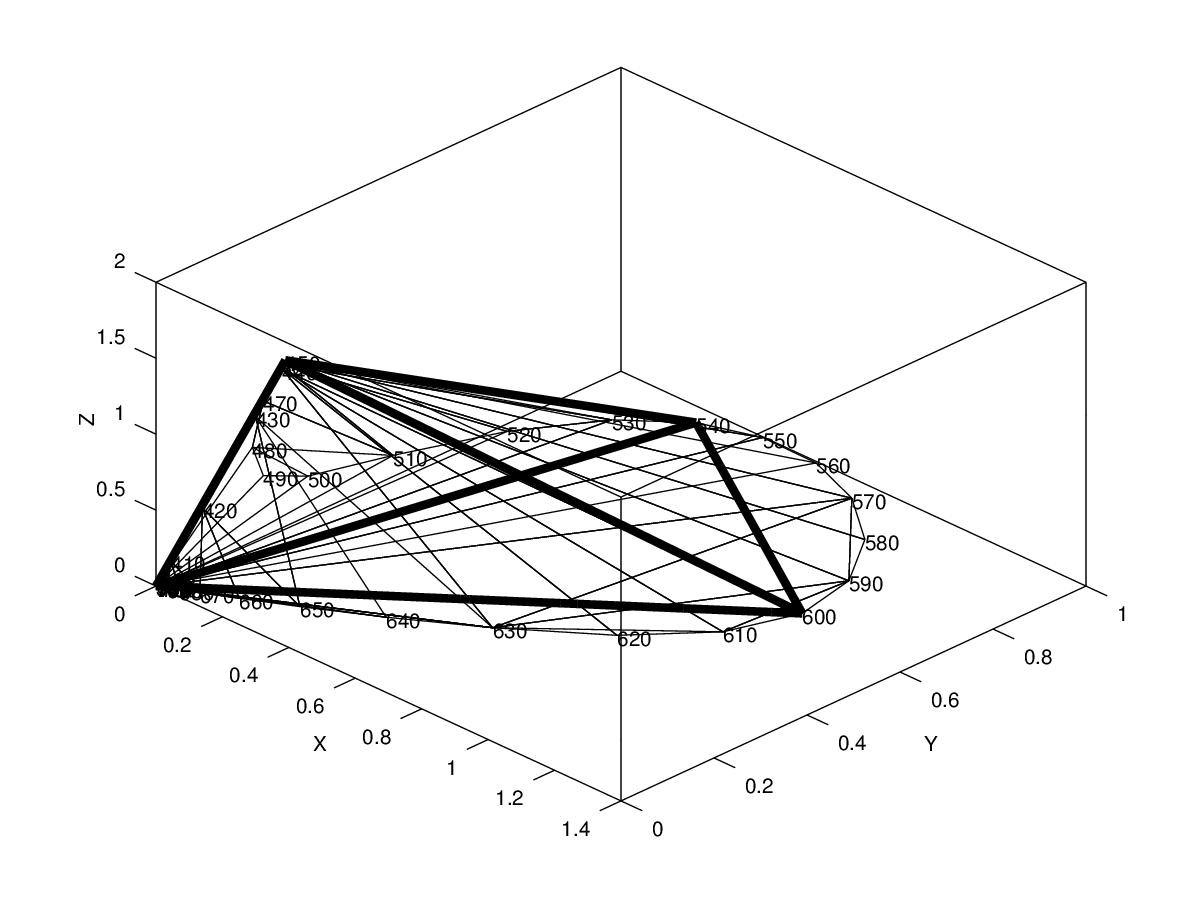 Tetrahedron formed from Thornton Primaries, as an Approximation to the Unit-Power Hull