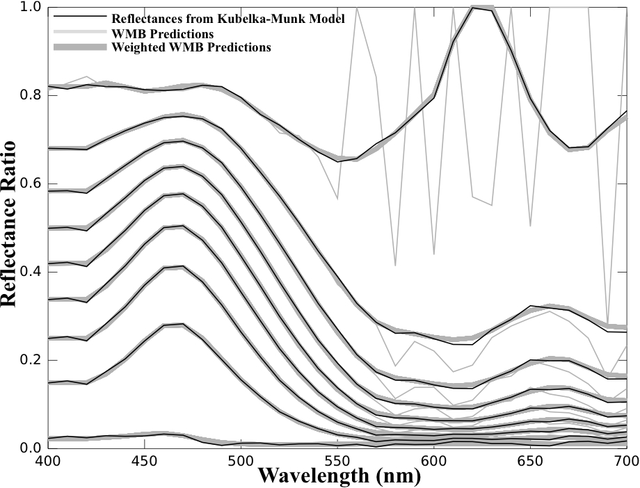 Performance Comparison of 1987 (WMB) Algorithm
and a Recommended Refinement (Weighted WMB)