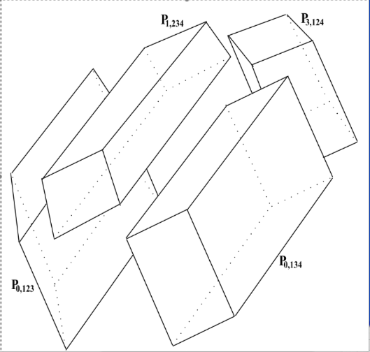 Parallelepiped Dissection of
Zonohedral Gamut