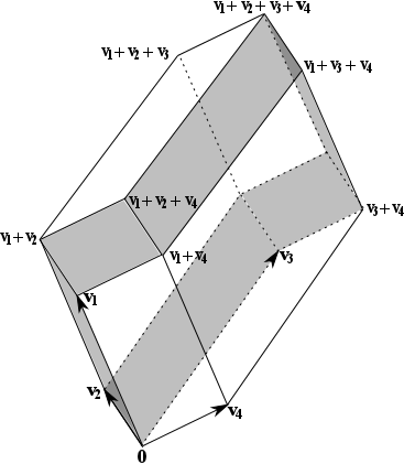 A Zone around a Simple Object-Colour
Solid